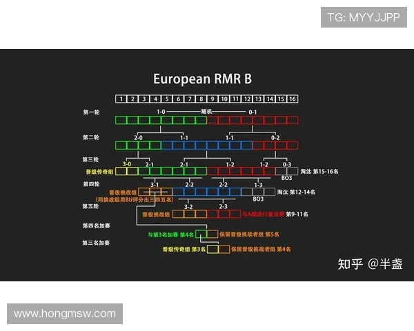 EDG在CSGO比赛中的包夹策略分析与成败得失探讨