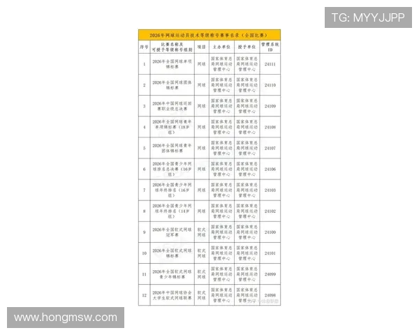 杭州网球队在全国网球比赛经验排行榜中荣获第八名的佳绩解析