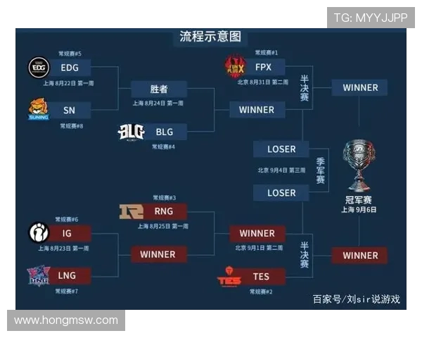 英雄联盟深度解析:探讨FPX战队在赛场上的耐力与韧性 英雄联盟深度解析:探讨FPX战队在赛场上的耐力与韧性